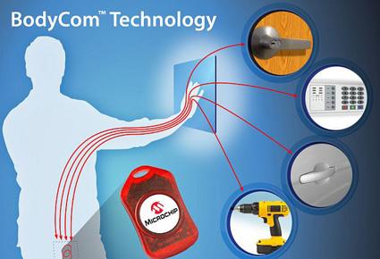 نظام جديد يحوّل الجسم بأكمله إلى شبكة تفتح الأبواب إلكترونياً